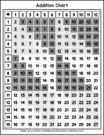1 2 3 4 5 6 7 8 9 10