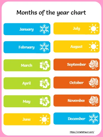 Months Of The Year Chart
