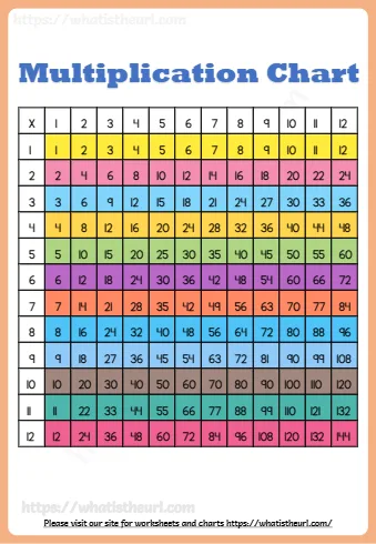 Multiplication Table 1 To 12 Multiplication Facts Sheet Multiplication Table Reference Chart
