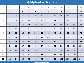 Multiplication Chart 1 10
