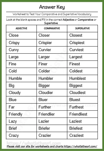 Adjective Comparative and Superlative Worksheet 3