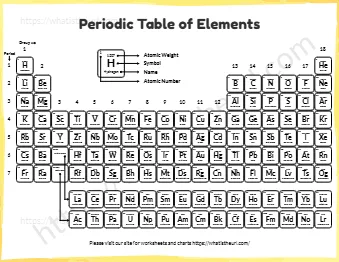 Periodic Table Of Elements