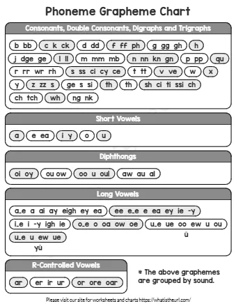 Consonants Double Consonants Digraphs And Trigraphs
