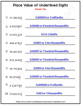 Place Value Of Underlined Digits
