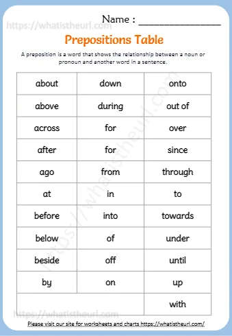 Prepositions - Above During Out Of Across For Over