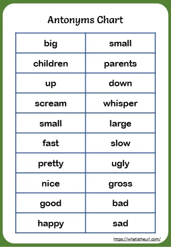Antonyms Charts For Kids Antonyms Chart Big Small Children Parents