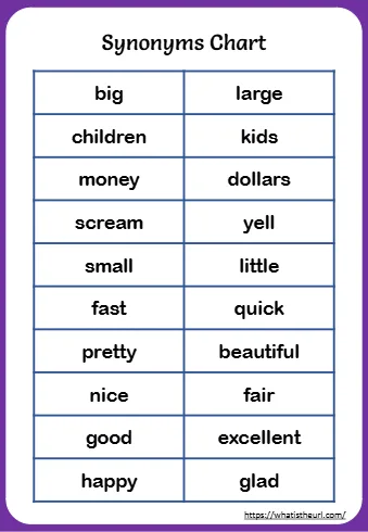 Synonyms Charts Forkids Synonyms Chart Big Large Children Kids Money