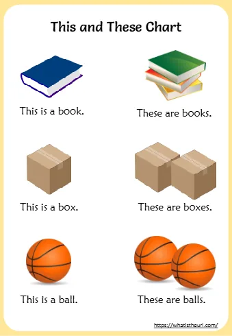 This And These Chart