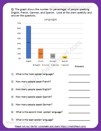 English French German Spanish