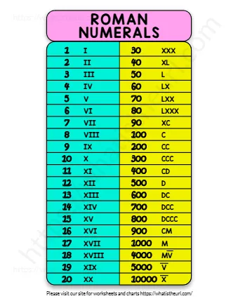 Roman Numerals 1 2 3 4 5 6 7 8