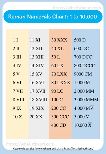 Roman Numerals Poster (2)