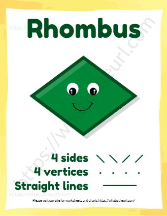 Shapes Charts And Posters For Kids