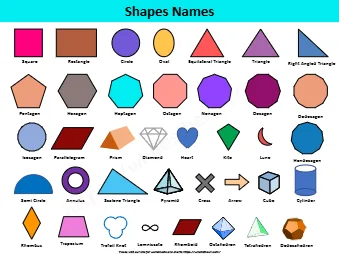 Pentagon Hexagon Heptagon Octagon Nonagon Decagon