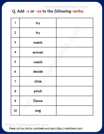 Simple Worksheet On Simple Present Tense