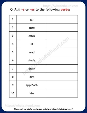 Simple Worksheet On Simple Present Tense