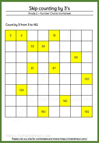 Skip counting by 3s