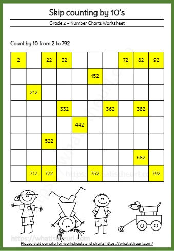 Skip counting by 10s starting from 1-10