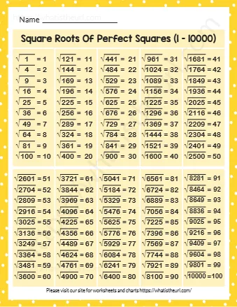 Square Roots Of Perfect Squares 1 10000