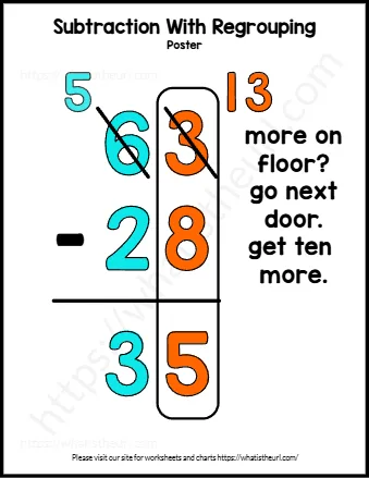 Subtraction With Regrouping Worksheets