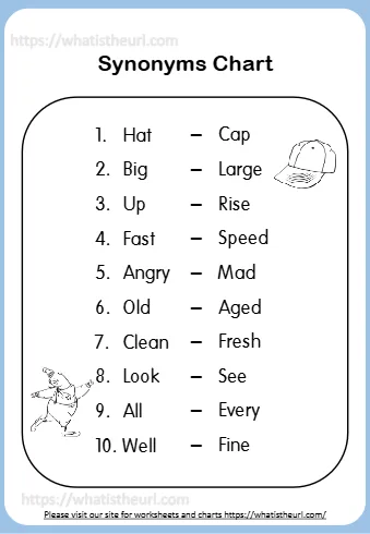 Synonyms Chart For Kids
