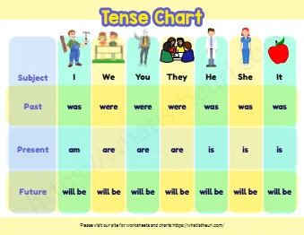 Tense Chart A Chart