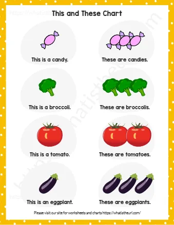 This And These Chart