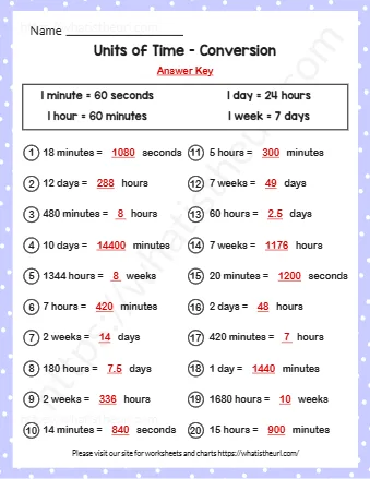 Units Of Time Conversion