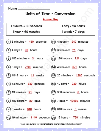 Units Of Time Conversion