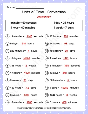 Units Of Time Conversion