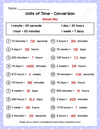 Units Of Time Conversion
