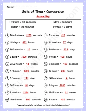 Units Of Time Conversion