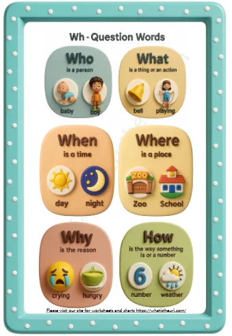 Wh Question Words Chart 2