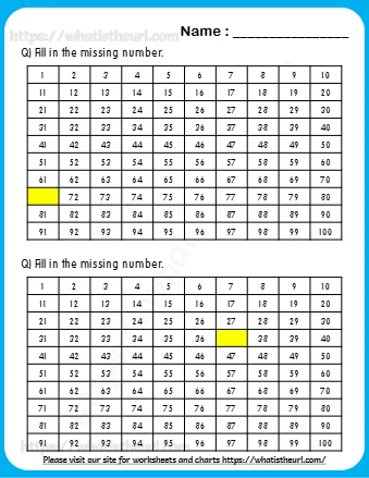 Chart With Missing Numbers