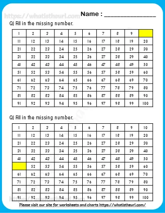 Chart With Missing Numbers