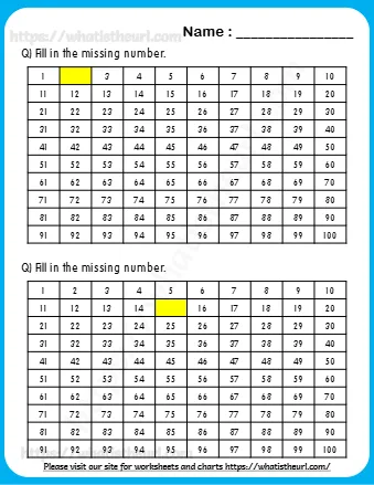 Chart With Missing Numbers